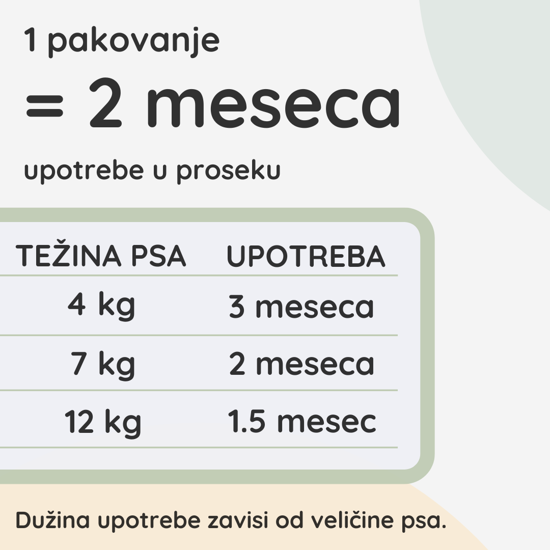 Dnevni Dodatak Ishrani za Pse