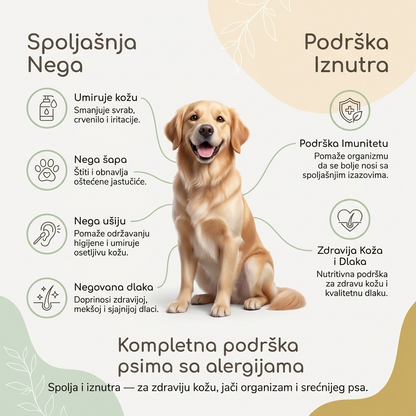 Set za Pse sa Alergijama
